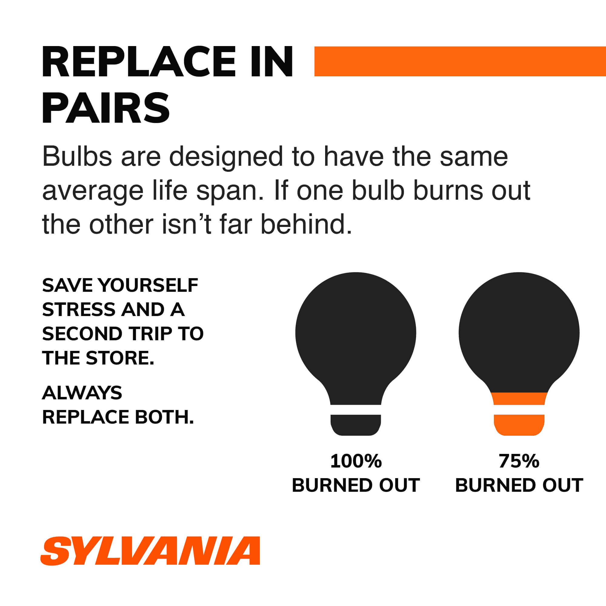 Sylvania 194 syl led mini bulb on sale